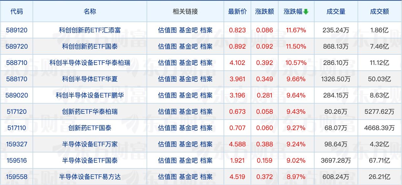 主动权益翻倍基金数量达126只；多只新基金募集延期