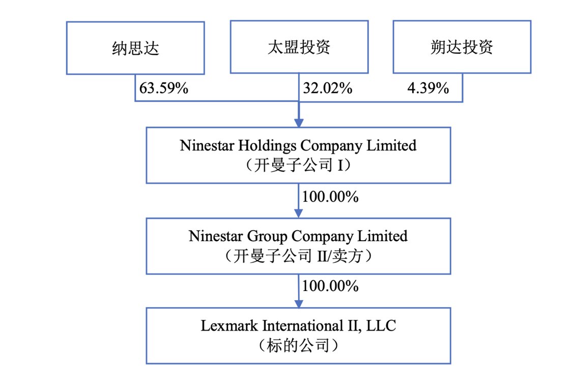 与前合作伙伴对簿公堂,奔图科技变更案由,提高索赔金额至49.5亿元