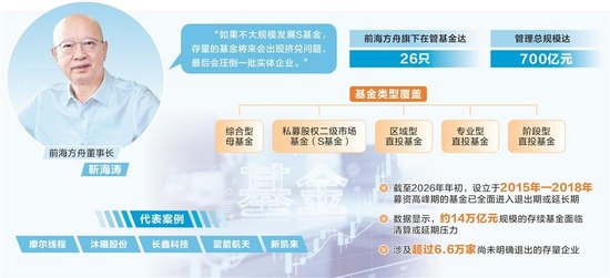 投中摩尔线程、沐曦股份、长鑫科技、蓝箭航天!前海方舟靳海涛:没有投资哲学,全凭四大硬招