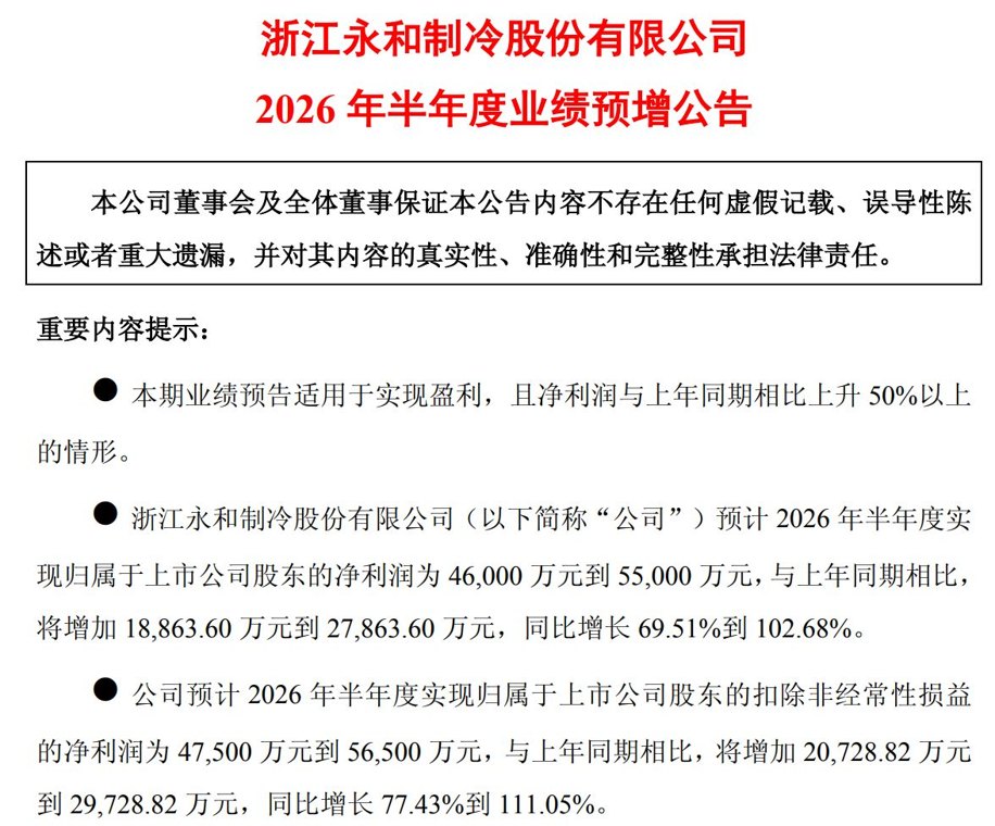 近3个月股价接近翻倍!永和股份上半年净利润最高预增超100%,此前刚抛出超19亿元扩产计划